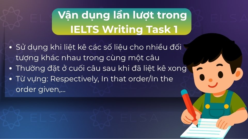 Dùng respectively hoặc in that order để liệt kê số liệu tương ứng một cách học thuật
