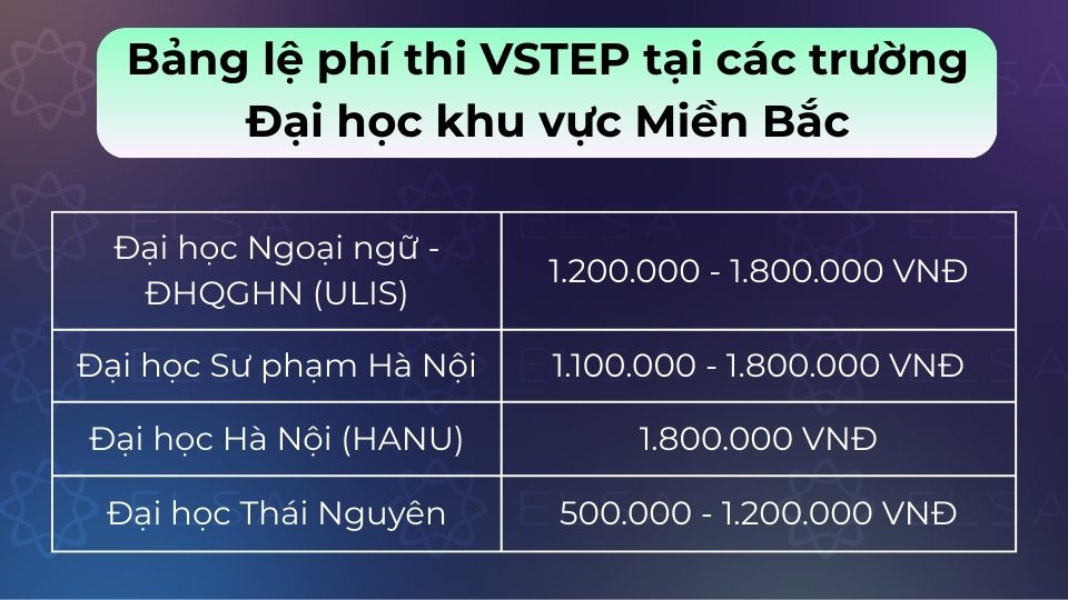 Bảng tổng hợp lệ phí thi VSTEP tại các trường Đại học khu vực Miền Bắc