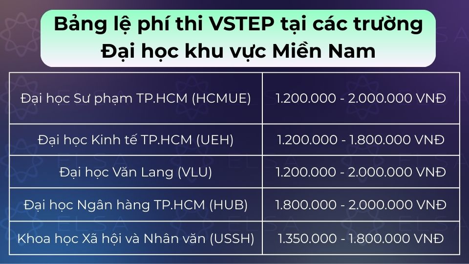 Tổng hợp bảng lệ phí thi VSTEP tại các trường Đại học khu vực Miền Nam