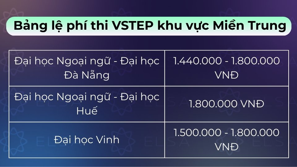 Bảng lệ phí thi VSTEP tổng hợp khu vực Miền Trung