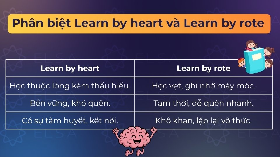 Phân biệt learn by heart và learn by rote 