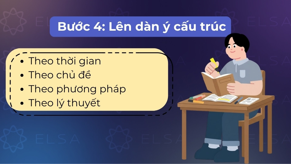 Sắp xếp các ý tưởng theo trình tự logic như chủ đề, trình tự thời gian hoặc lý thuyết Sắp xếp các ý tưởng theo trình tự logic như chủ đề, trình tự thời gian hoặc lý thuyết