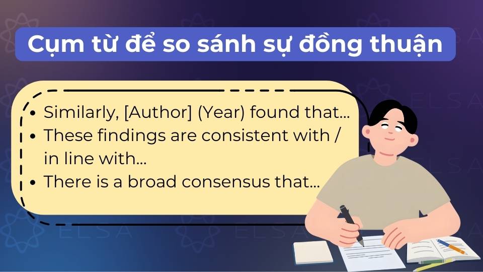 Dùng các cụm như Similarly, These findings are consistent with hoặc In line with... Dùng các cụm như Similarly, These findings are consistent with hoặc In line with...