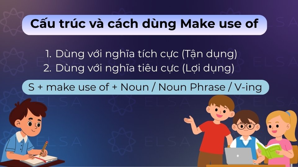 Make use of dùng với danh từ hoặc V-ing để diễn tả việc tận dụng hay lợi dụng điều gì đó Make use of dùng với danh từ hoặc V-ing để diễn tả việc tận dụng hay lợi dụng điều gì đó