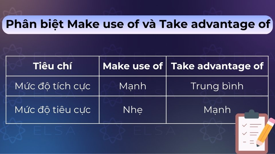 Make use of nhấn mạnh hiệu quả sử dụng, Take advantage of nhấn mạnh vào việc nắm bắt cơ hội Make use of nhấn mạnh hiệu quả sử dụng, Take advantage of nhấn mạnh vào việc nắm bắt cơ hội