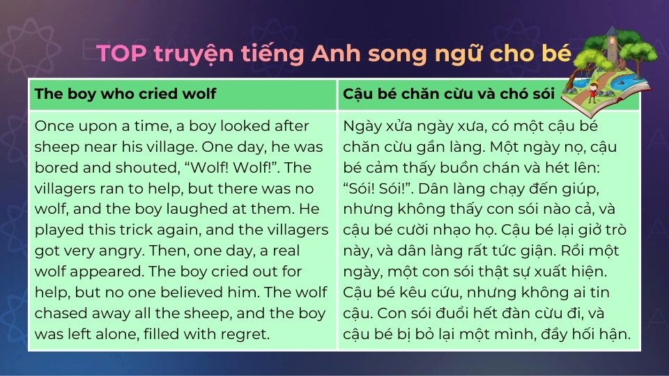 Một số truyện tiếng Anh song ngữ cho bé Một số truyện tiếng Anh song ngữ cho bé
