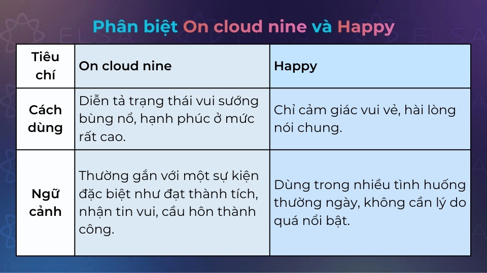 Cách phân biệt on cloud nine và happy Cách phân biệt on cloud nine và happy