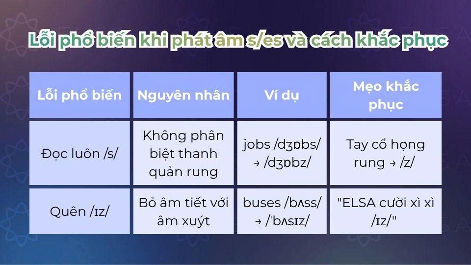 Các lỗi phổ biến khi phát âm s/es và cách khắc phục