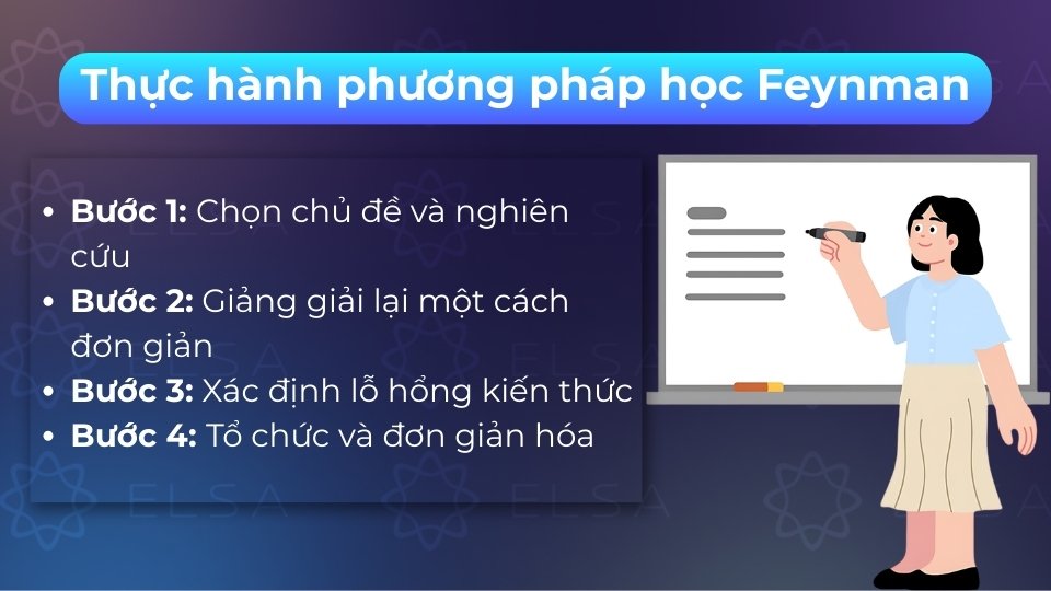 Các bước gồm chọn chủ đề, giảng giải đơn giản, xác định lỗ hổng và đơn giản hóa kiến thức