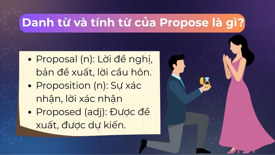 Danh từ là Proposal, Proposition; tính từ thường gặp là Proposed