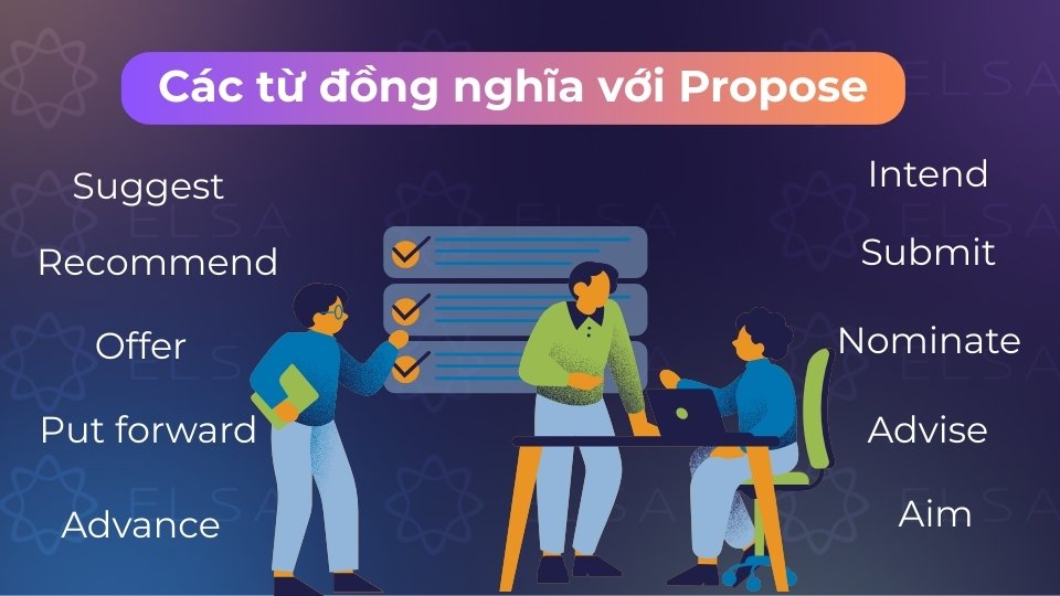 Các từ đồng nghĩa phổ biến như Suggest, Recommend, Offer, Put forward, Intend và Nominate