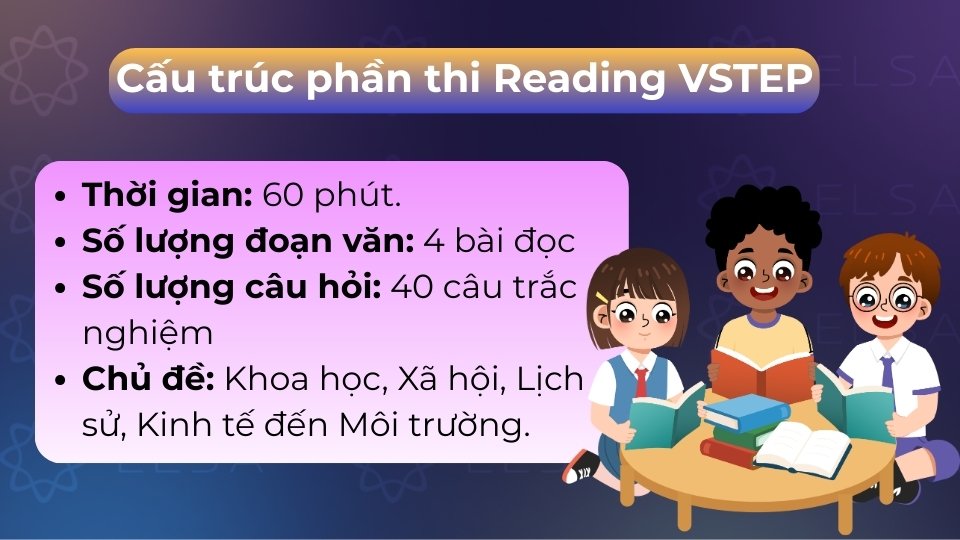Cấu trúc phần thi Reading VSTEP gồm 4 bài đọc, làm trong 60 phút theo chuẩn Bộ GD&ĐT