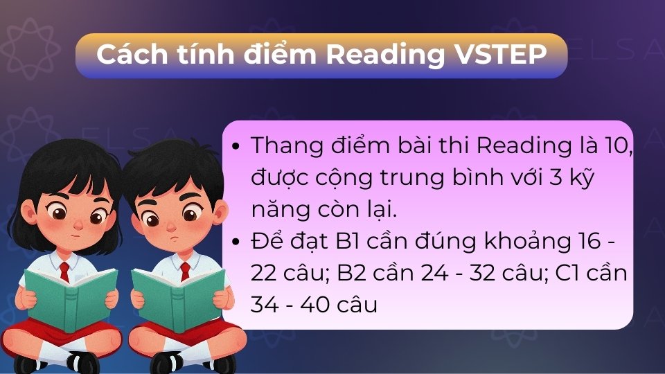 Thang điểm 10, tính chung 3 bậc; B1 cần 16 - 22 câu, B2 cần 24 - 32 câu, C1 cần 34 - 40 câu