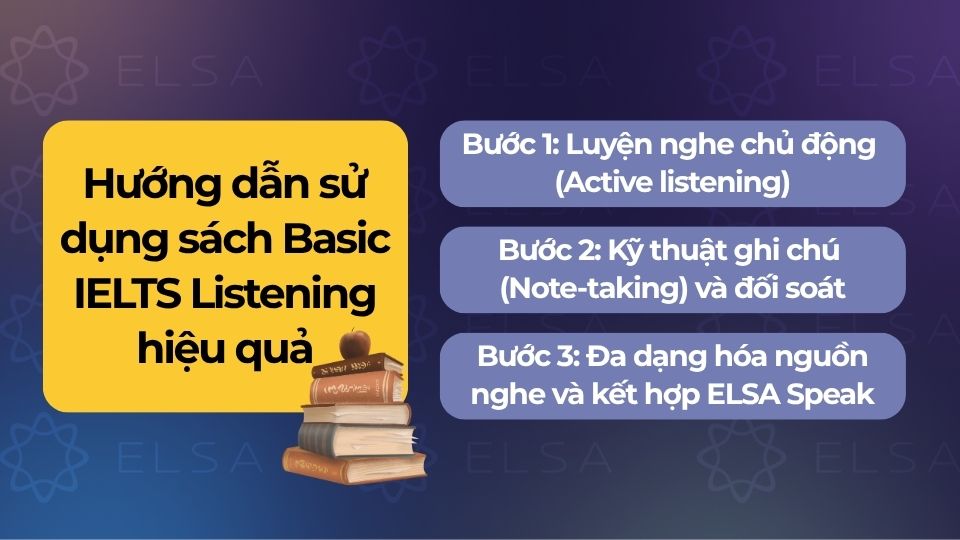 Hướng dẫn sử dụng sách Basic IELTS Listening hiệu quả Hướng dẫn sử dụng sách Basic IELTS Listening hiệu quả