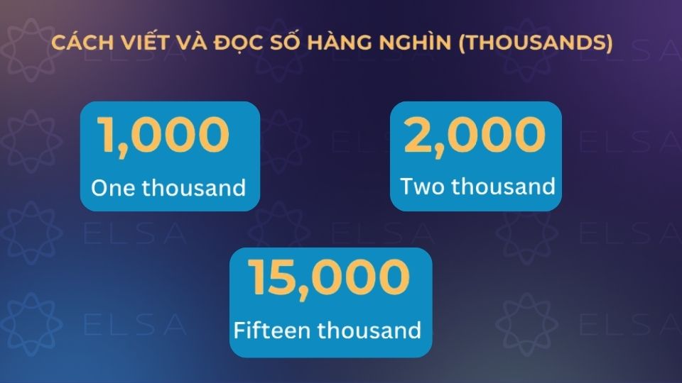 Cách viết số hàng nghìn trong tiếng Anh