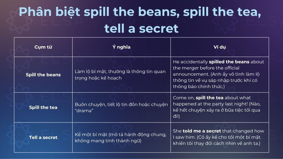 Bảng phân biệt spill the beans, spill the tea, tell a secret vô cùng chi tiết Bảng phân biệt spill the beans, spill the tea, tell a secret vô cùng chi tiết