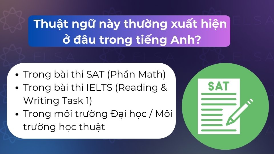 Thường gặp trong phần Math của đề thi SAT, Reading/Writing IELTS và các báo cáo học thuật