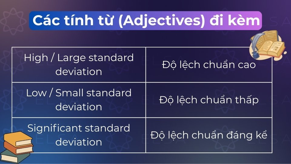 Các tính từ (Adjectives) đi kèm phổ biến là high/large, low/small và significant