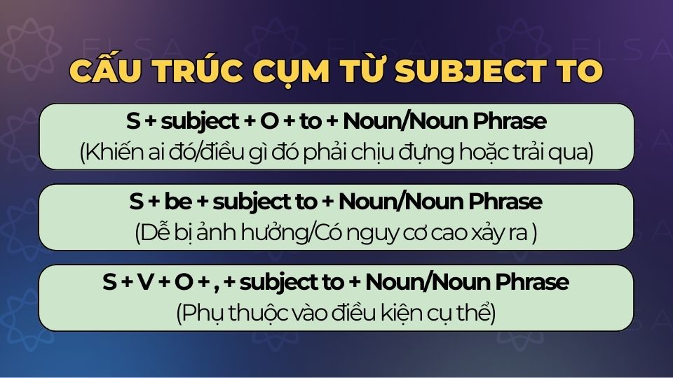 Cấu trúc và cách dùng cụm từ Subject to Cấu trúc và cách dùng cụm từ Subject to