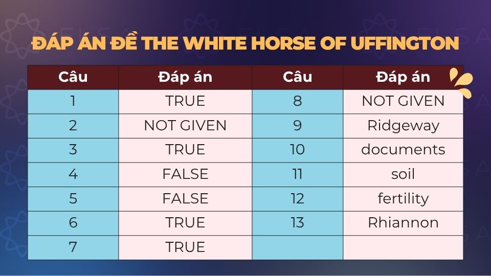 Đáp án đề The White Horse of Uffington IELTS Reading Đáp án đề The White Horse of Uffington IELTS Reading