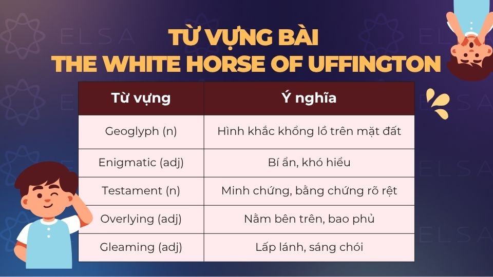 Từ vựng trong bài đọc The White Horse Of Uffington Từ vựng trong bài đọc The White Horse Of Uffington
