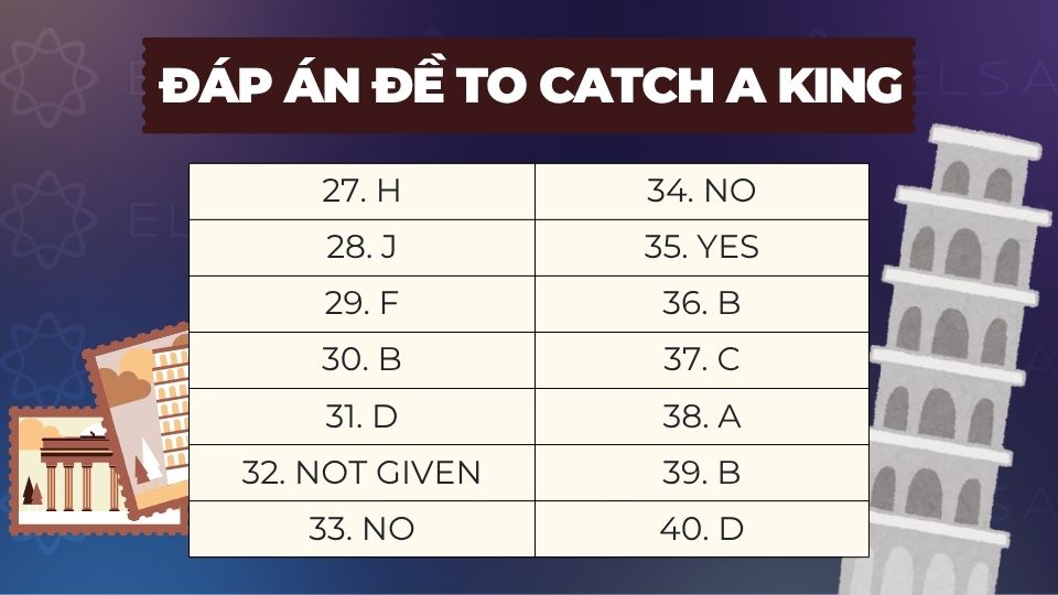 Đáp án đề To catch a king Cambridge 17 test 1 Reading passage 3 Đáp án đề To catch a king Cambridge 17 test 1 Reading passage 3
