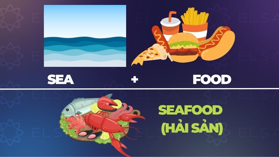 Câu đố đuổi hình bắt chữ tiếng Anh cho trẻ em - 1 Câu đố đuổi hình bắt chữ tiếng Anh cho trẻ em - 1