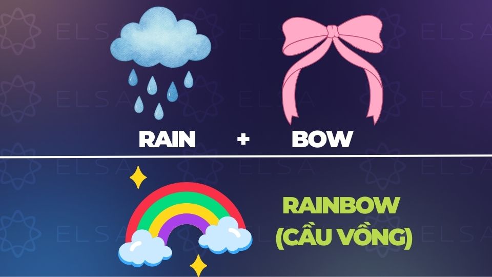 Câu đố đuổi hình bắt chữ tiếng Anh cho trẻ em - 2 Câu đố đuổi hình bắt chữ tiếng Anh cho trẻ em - 2