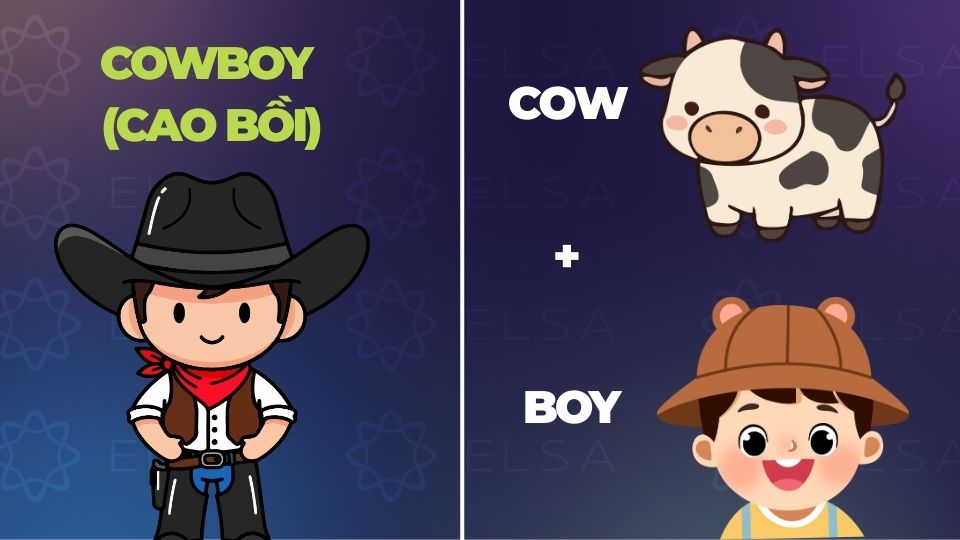 Câu đố đuổi hình bắt chữ tiếng Anh cho trẻ em - 4 Câu đố đuổi hình bắt chữ tiếng Anh cho trẻ em - 4