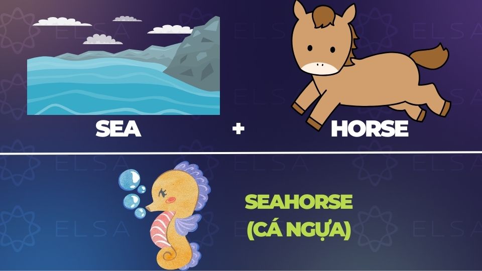 Câu đố đuổi hình bắt chữ tiếng Anh cho trẻ em - 3 Câu đố đuổi hình bắt chữ tiếng Anh cho trẻ em - 3