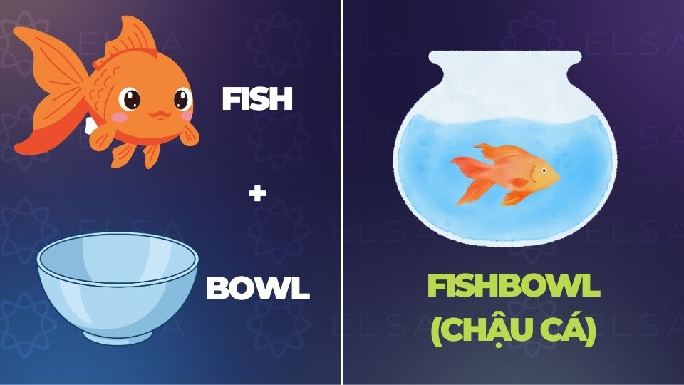 Câu đố đuổi hình bắt chữ tiếng Anh cho trẻ em - 8 Câu đố đuổi hình bắt chữ tiếng Anh cho trẻ em - 8