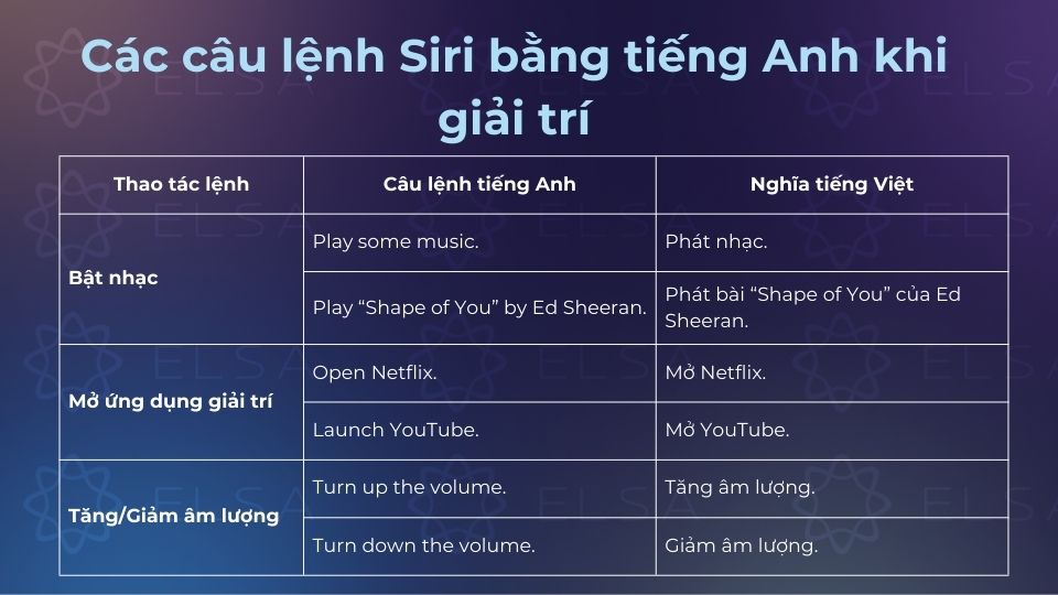 Các câu lệnh Siri bằng tiếng Anh khi giải trí vô cùng hữu ích