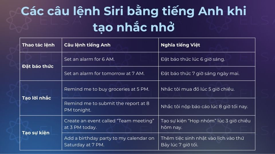 Các câu lệnh Siri bằng tiếng Anh khi tạo nhắc nhở vô cùng cần thiết