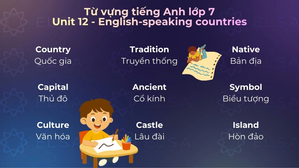 Một số từ vựng tiếng Anh lớp 7 unit 12