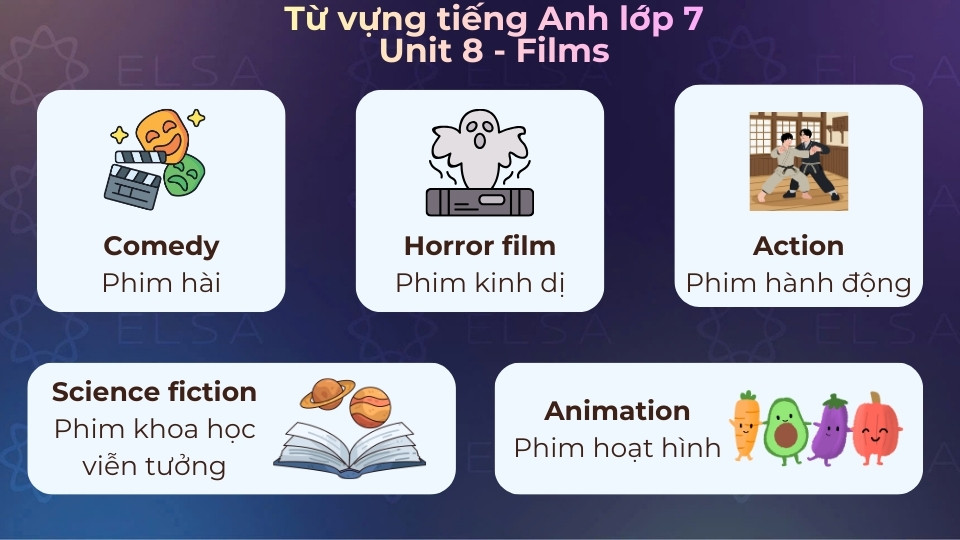 Một số từ vựng tiếng Anh lớp 7 unit 8