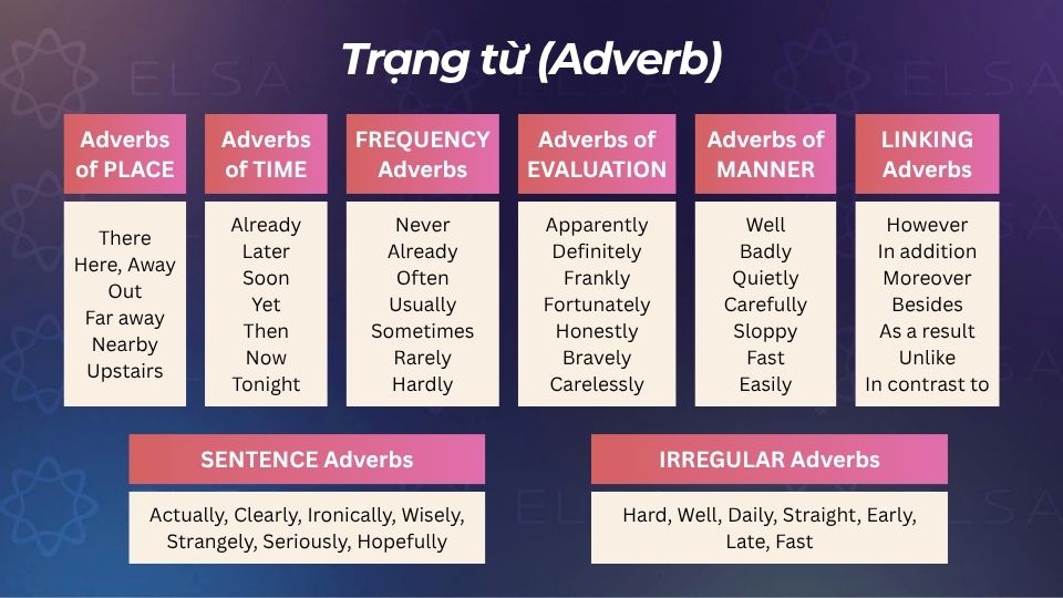 Trạng từ là từ loại trong tiếng Anh dùng để nêu ra trạng thái hay tình trạng