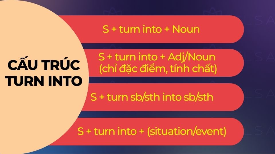 Các cấu trúc Turn into trong tiếng Anh