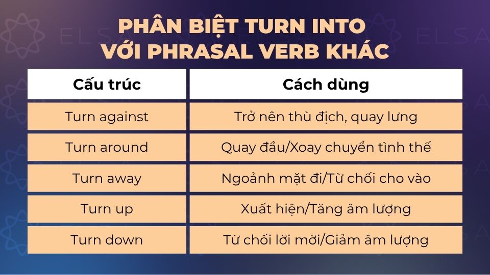 Phân biệt turn into với các phrasal verb khác