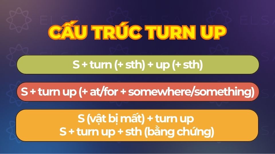 Cấu trúc và cách dùng Turn up