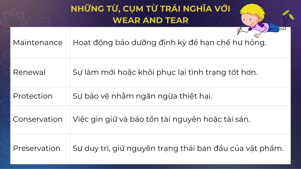 Các từ vựng trái nghĩa với wear and tear
