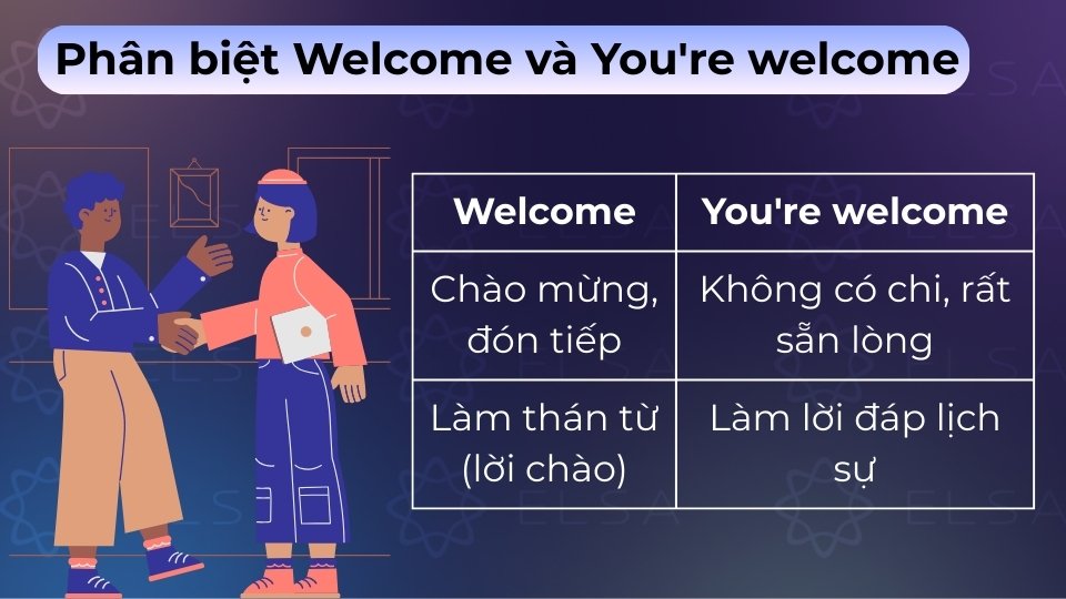 Welcome dùng để chào mừng, You're welcome là lời đáp lại lịch sự sau khi nhận lời cảm ơn Welcome dùng để chào mừng, You're welcome là lời đáp lại lịch sự sau khi nhận lời cảm ơn