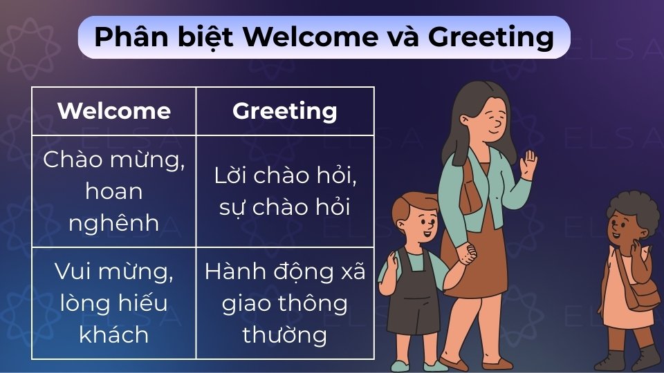 Welcome dùng để chào đón khi ai đó đến, Greeting là lời chào hỏi nói chung khi gặp mặt Welcome dùng để chào đón khi ai đó đến, Greeting là lời chào hỏi nói chung khi gặp mặt