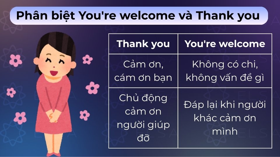 Thank you là lời cảm ơn, You're welcome là lời đáp lại để thể hiện sự lịch sự Thank you là lời cảm ơn, You're welcome là lời đáp lại để thể hiện sự lịch sự