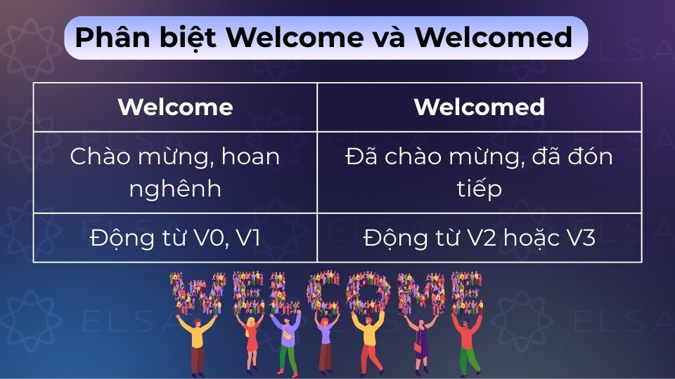 Welcome dùng cho hiện tại/nguyên mẫu, Welcomed là dạng quá khứ hoặc phân từ của nó Welcome dùng cho hiện tại/nguyên mẫu, Welcomed là dạng quá khứ hoặc phân từ của nó