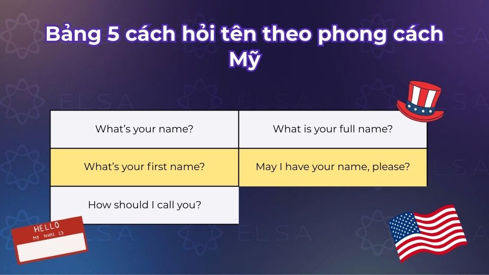 Bảng 5 cách hỏi tên theo phong cách Mỹ