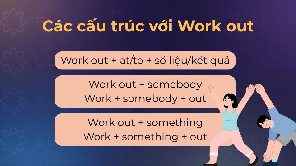 Các cấu trúc với Work out thường gặp Các cấu trúc với Work out thường gặp