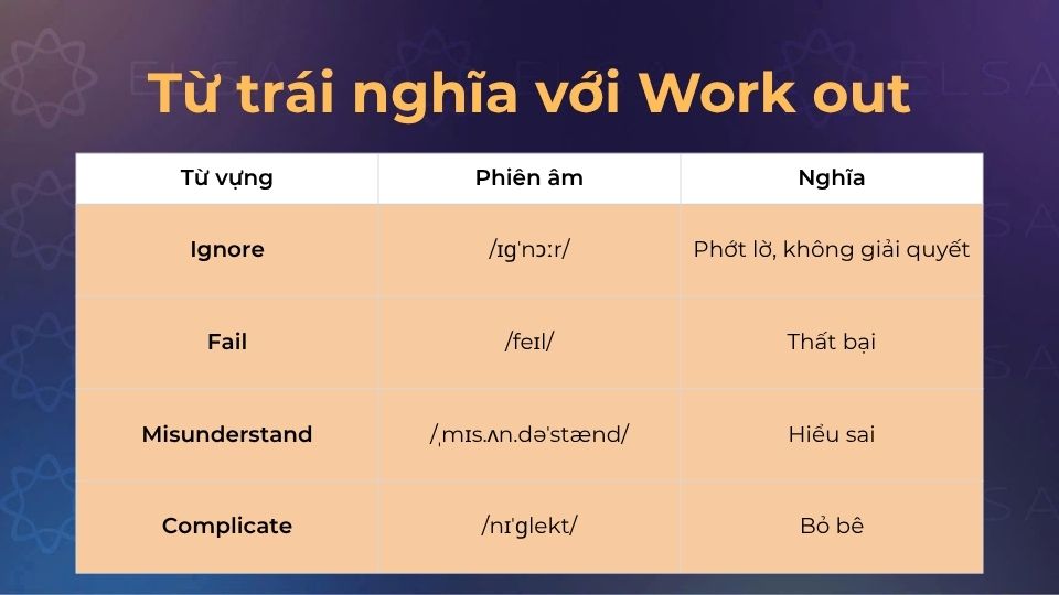 Một vài từ trái nghĩa với work out Một vài từ trái nghĩa với work out