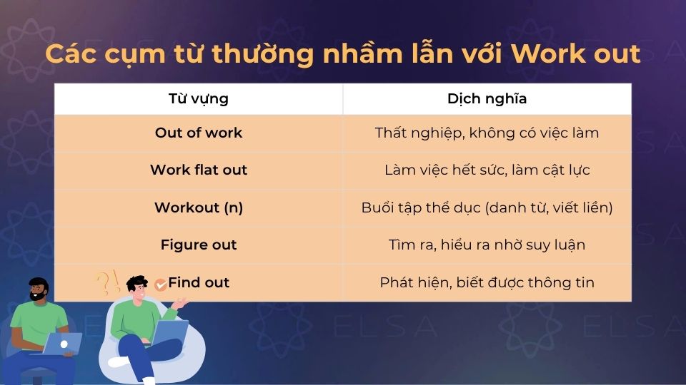 Các cụm từ thường nhầm lẫn với Work out bạn cần biết Các cụm từ thường nhầm lẫn với Work out bạn cần biết
