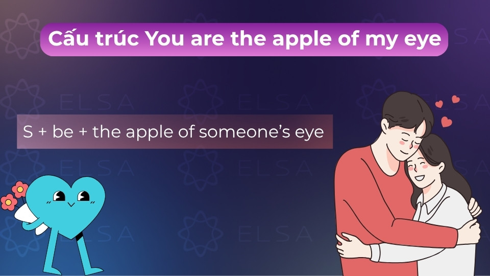 Luôn dùng mạo từ the, chia động từ to be và thay đổi đại từ sở hữu theo chủ ngữ