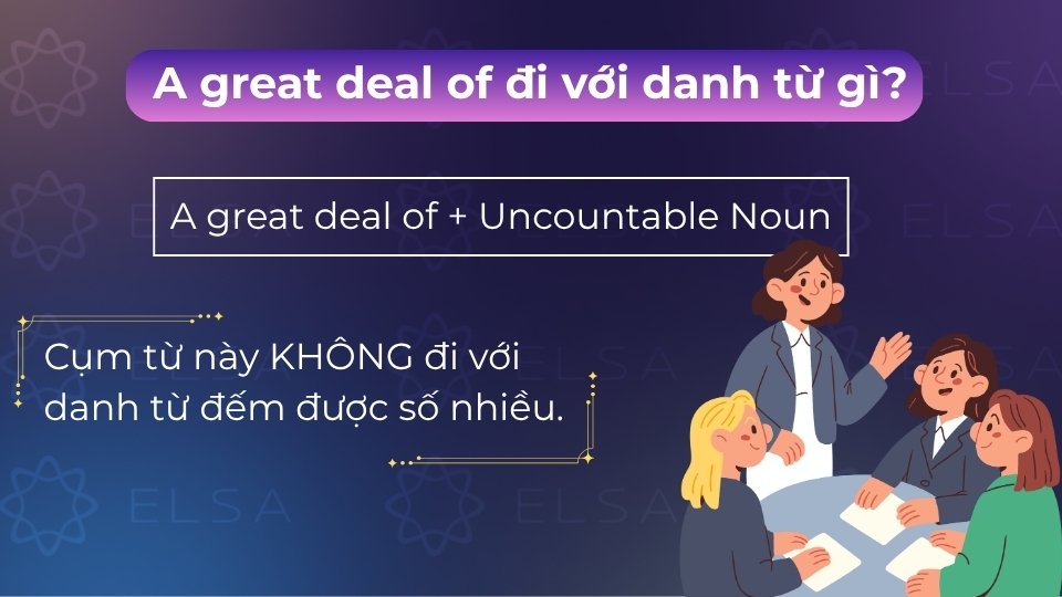 A great deal of đi cùng danh từ không đếm được để chỉ một lượng lớn trong văn phong học thuật A great deal of đi cùng danh từ không đếm được để chỉ một lượng lớn trong văn phong học thuật